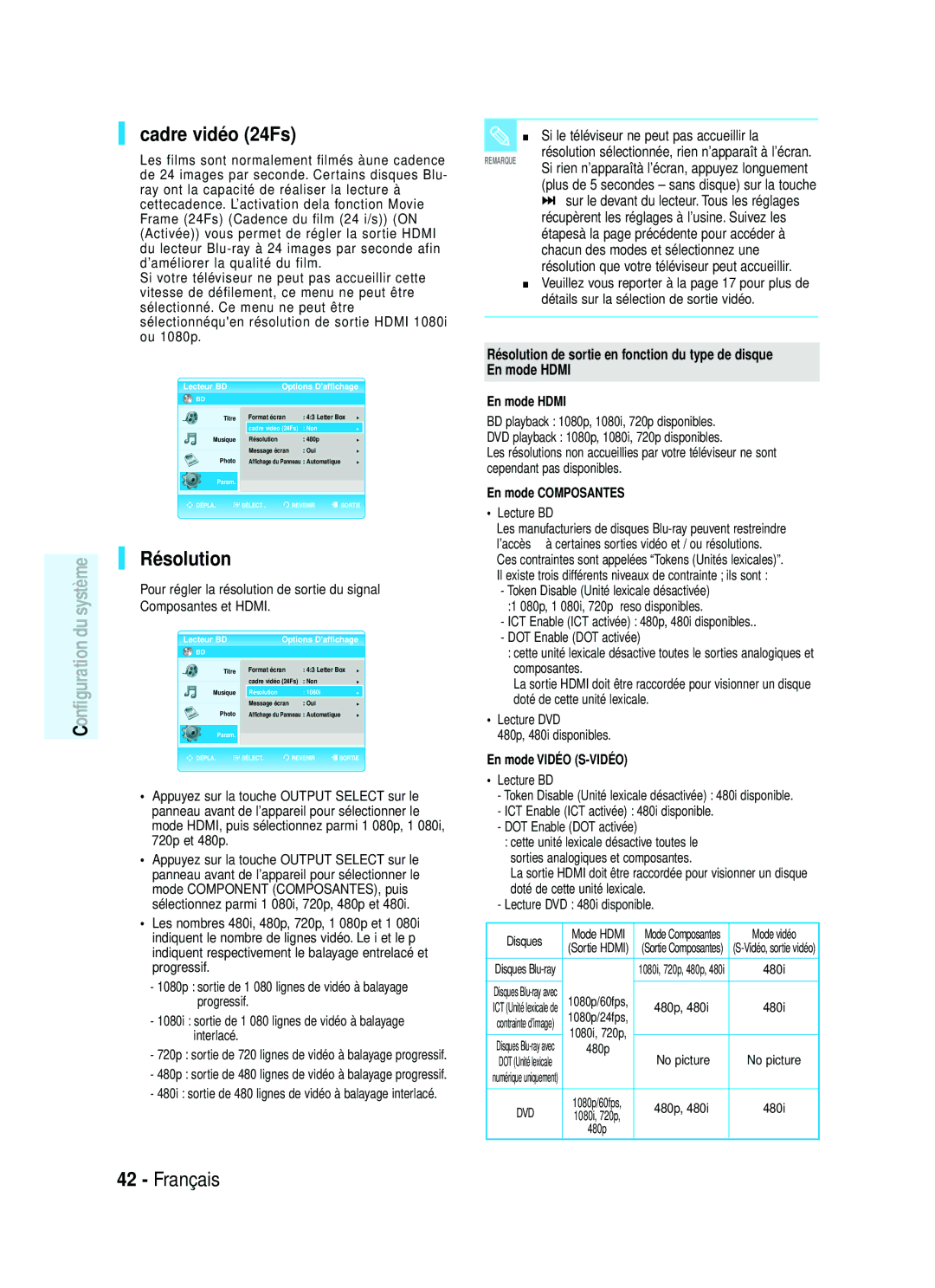 Samsung AK68-01357B, 20070320082319250 manual Cadre vidéo 24Fs, Résolution, Si le téléviseur ne peut pas accueillir la 