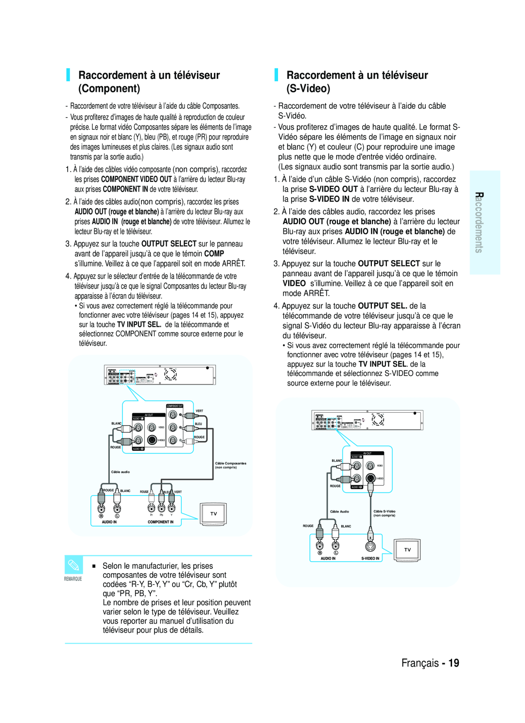 Samsung 20070320082319250 manual Raccordement à un téléviseur Component, Raccordement à un téléviseur S-Video, Français 