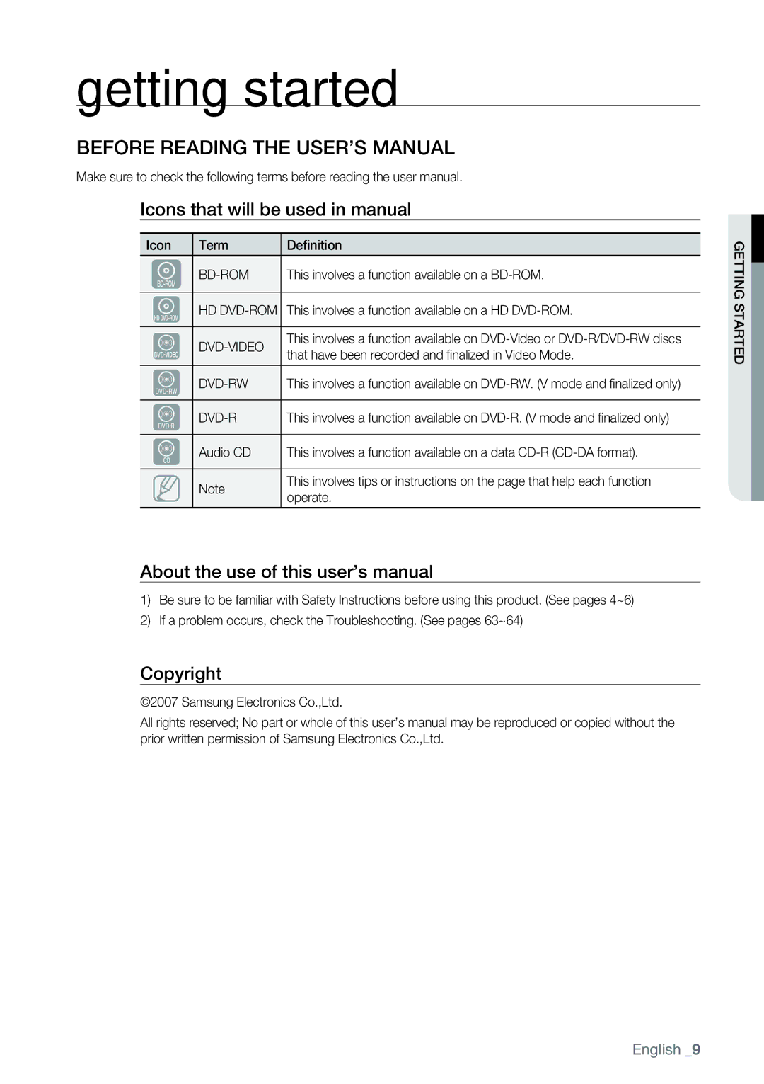 Samsung AK68-01477B Getting started, Before Reading the USER’S Manual, Icons that will be used in manual, Copyright 