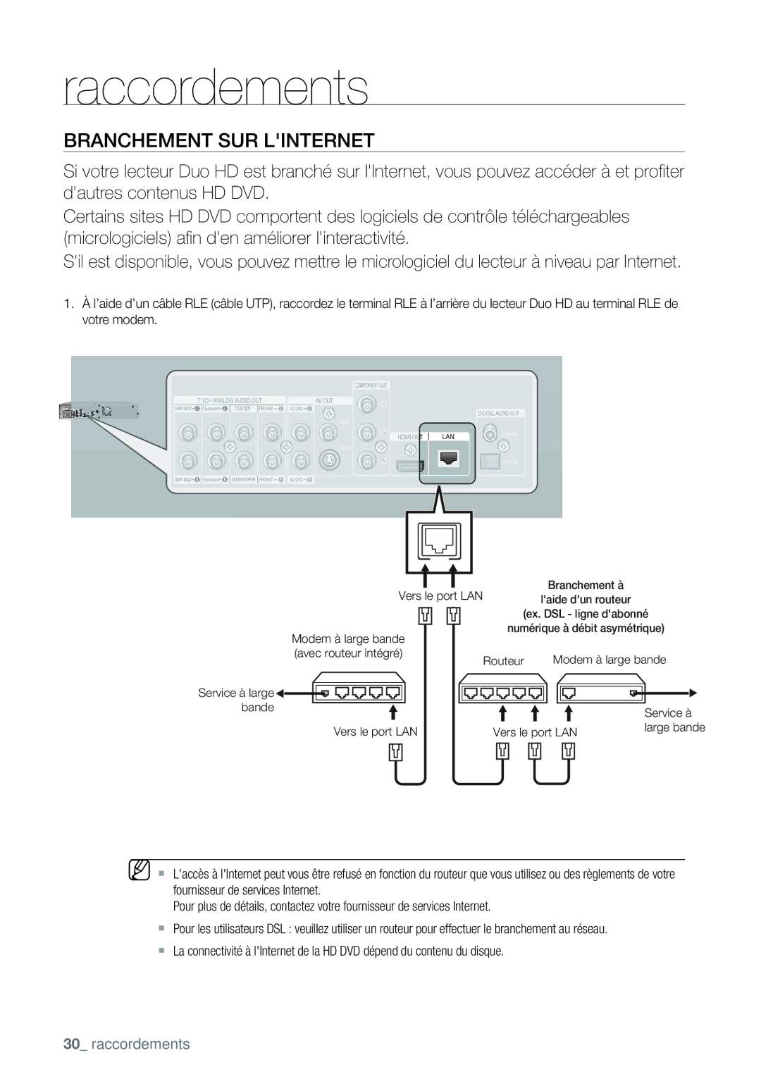 Samsung AK68-01477B user manual Branchement SUR Linternet 