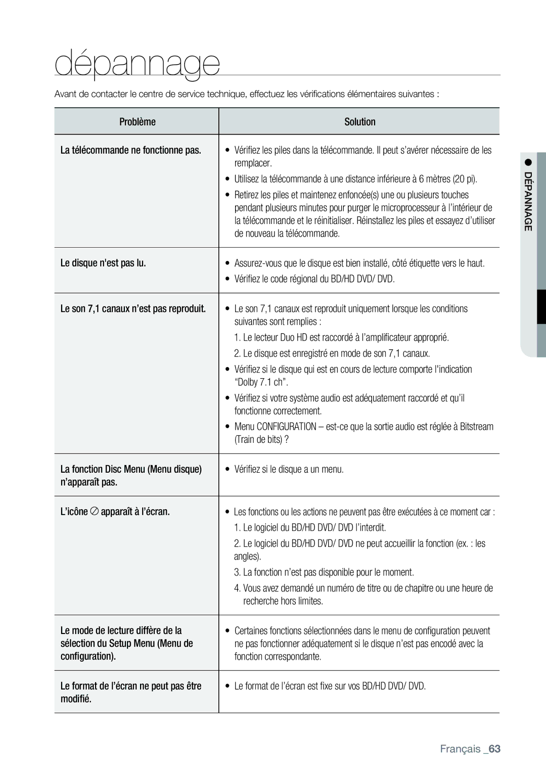 Samsung AK68-01477B user manual Dépannage, Sélection du Setup Menu Menu de 