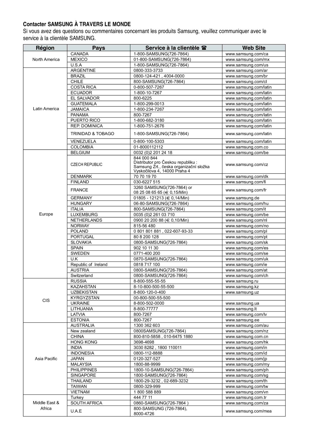 Samsung AK68-01477B user manual Contacter Samsung À Travers LE Monde 