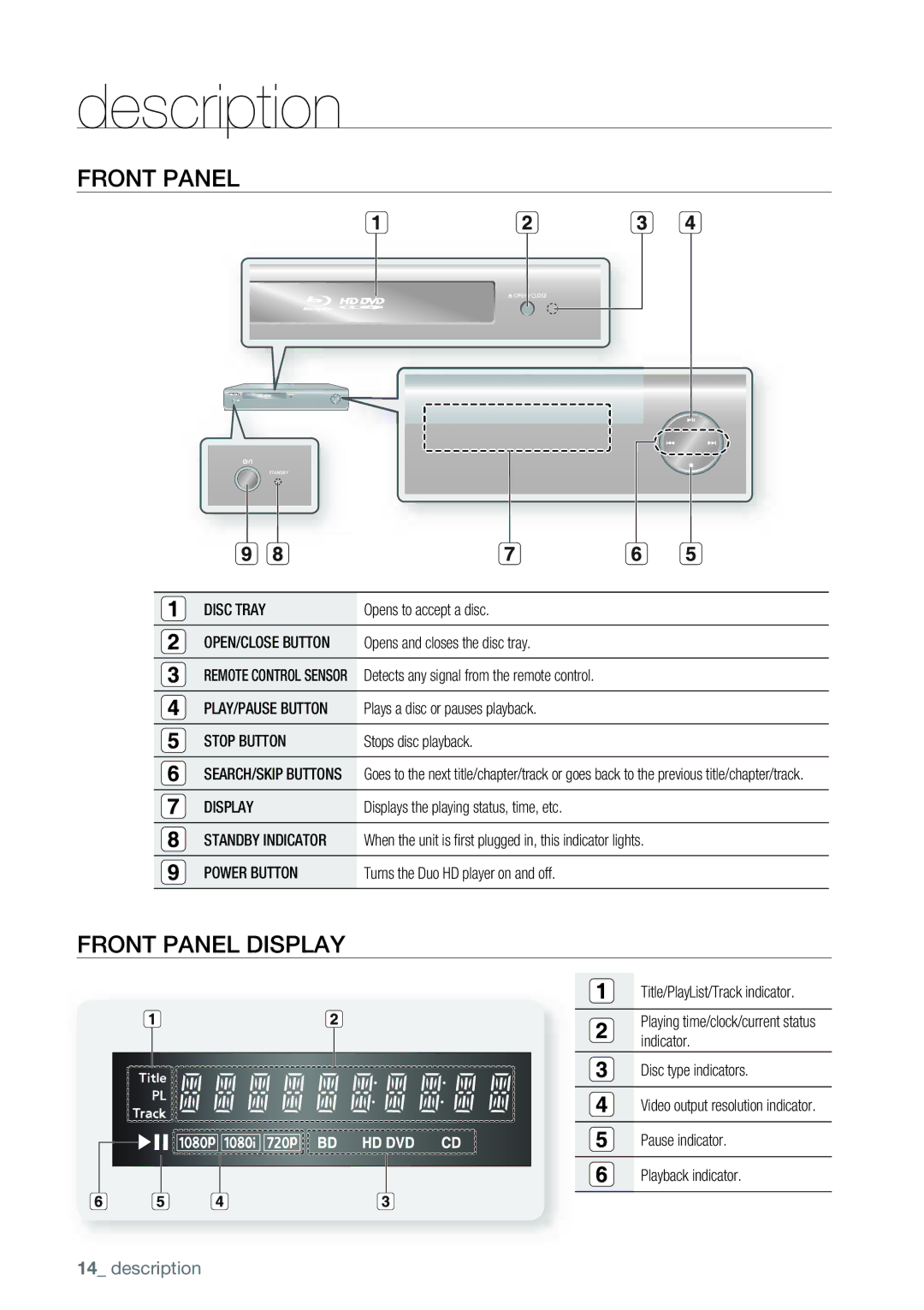 Samsung AK68-01477B user manual Description, Front Panel Display 