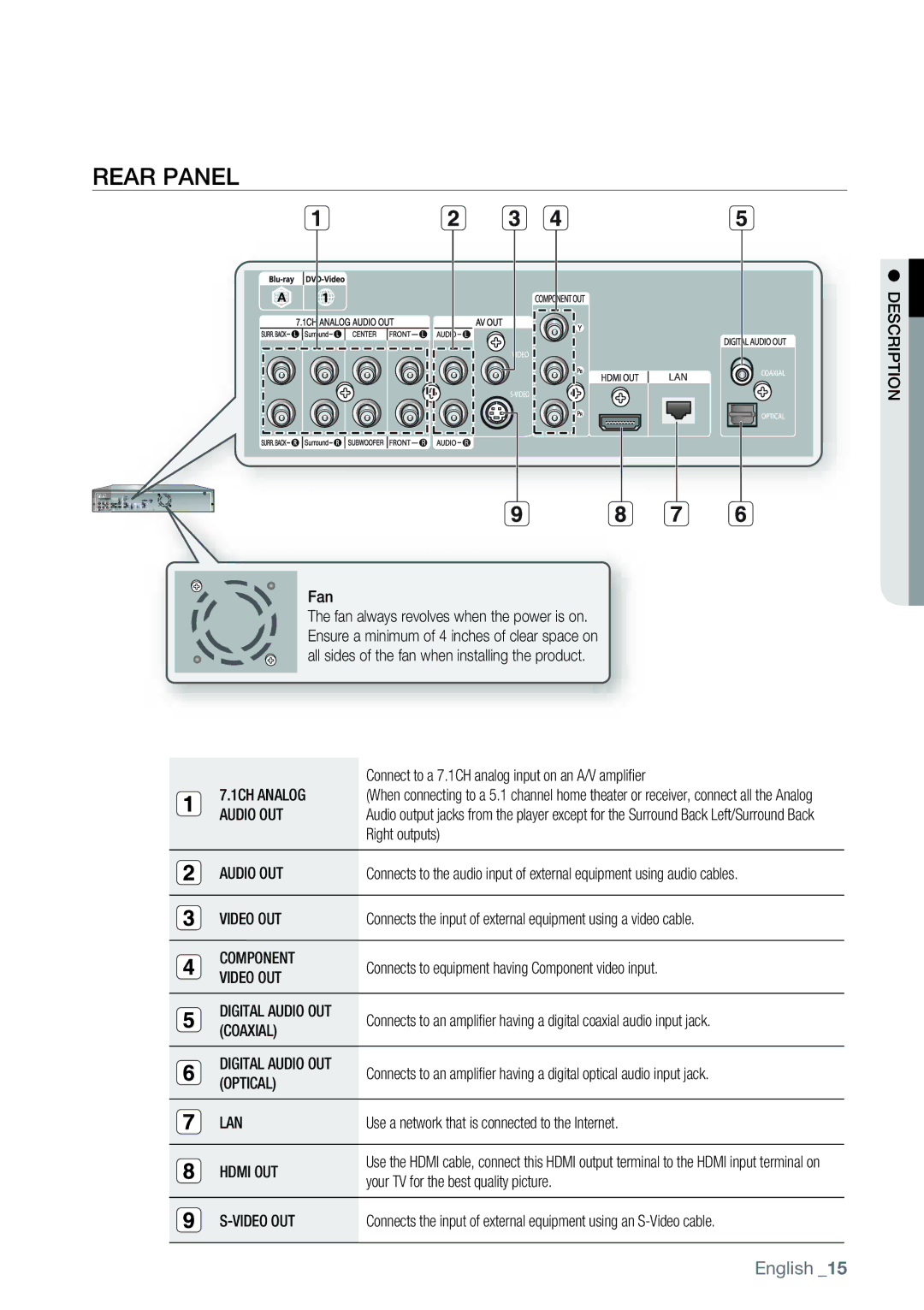 Samsung AK68-01477B user manual Rear Panel 