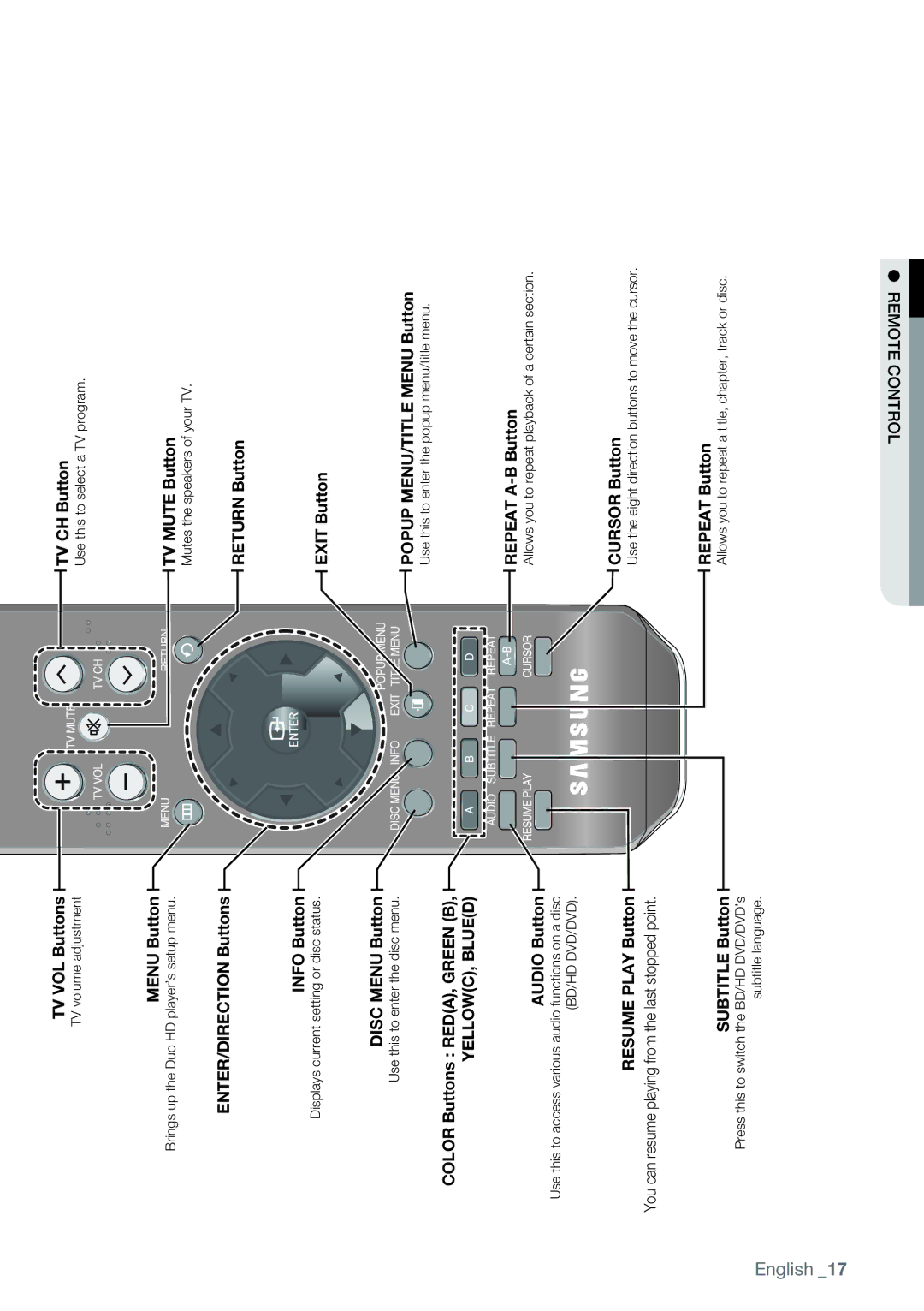 Samsung AK68-01477B user manual Control Remote 