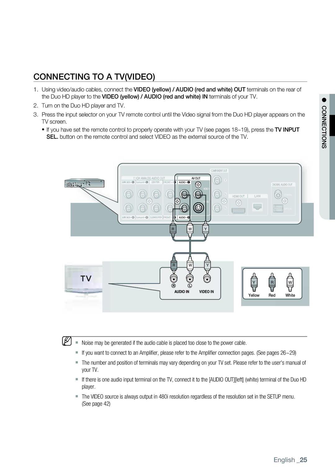 Samsung AK68-01477B user manual Connecting to a Tvvideo 