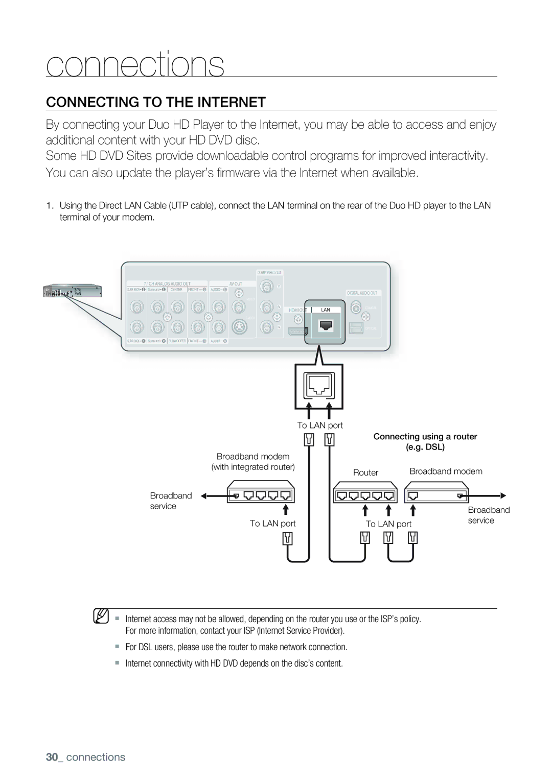 Samsung AK68-01477B user manual Connecting to the Internet, To LAN port Service 