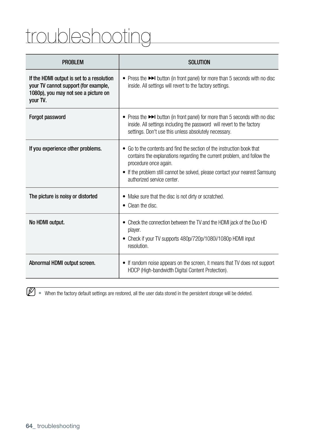 Samsung AK68-01477B user manual Troubleshooting 