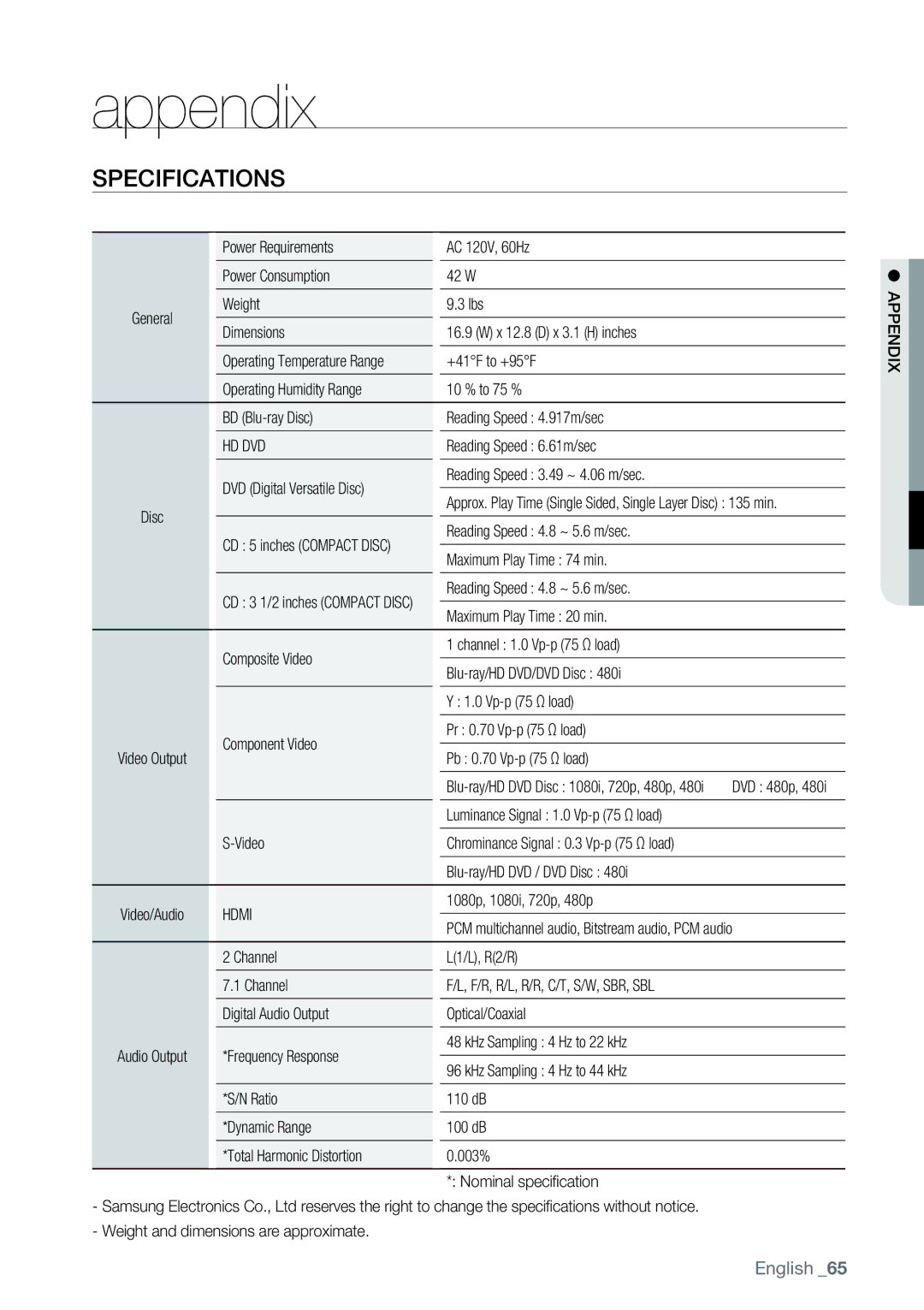 Samsung AK68-01477B user manual Appendix, Specifications 