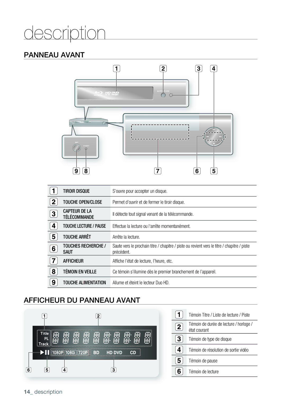 Samsung AK68-01477B user manual Afficheur DU Panneau Avant 