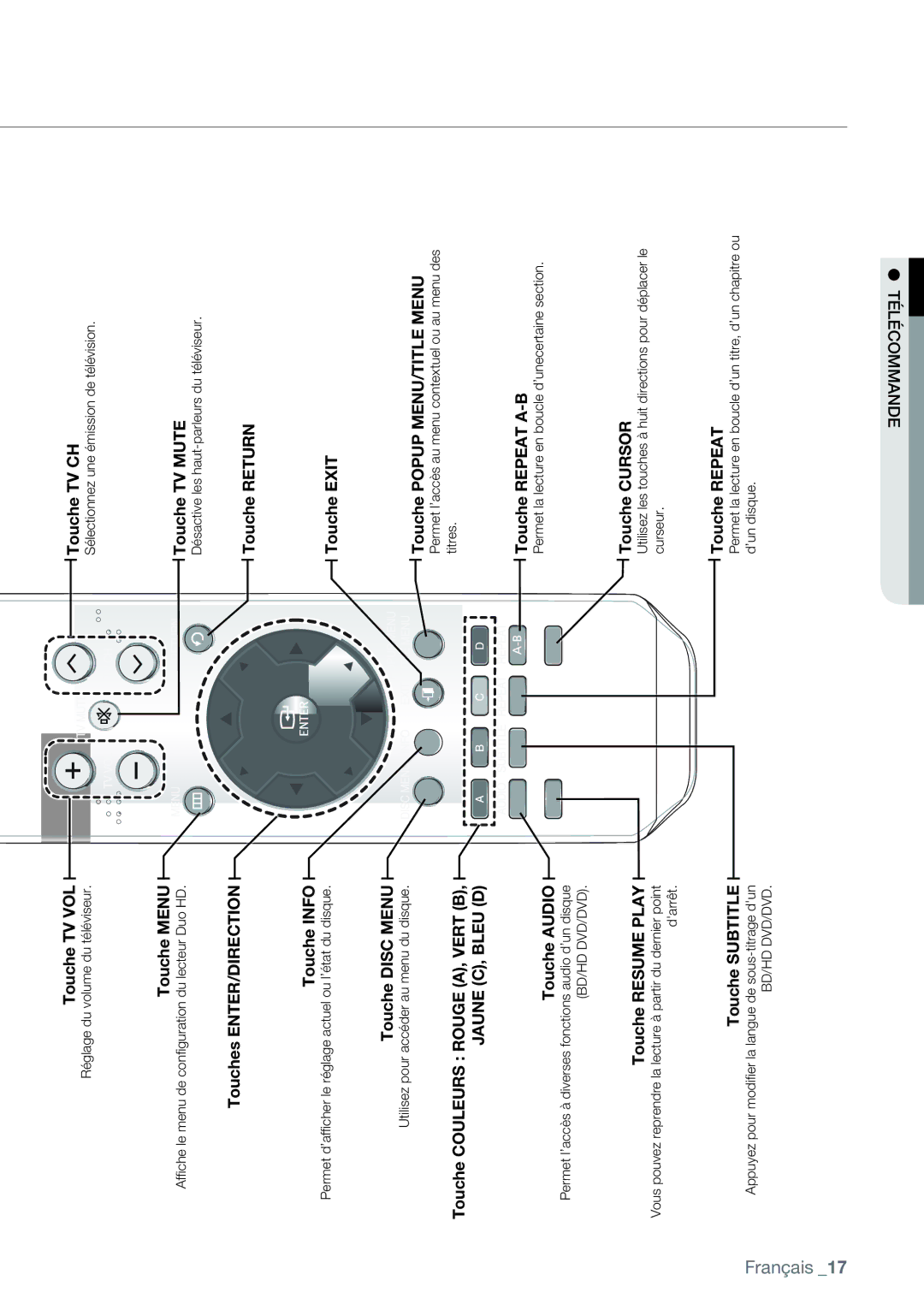 Samsung AK68-01477B user manual Touche TV VOL 