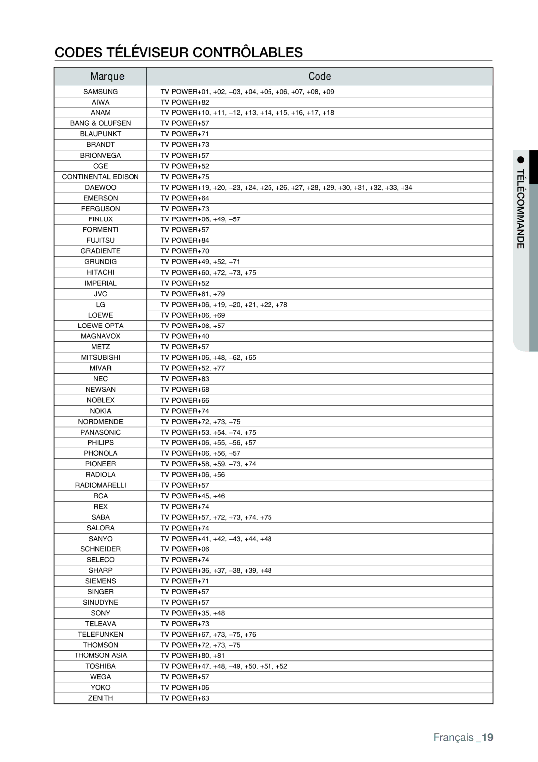 Samsung AK68-01477B user manual Codes Téléviseur Contrôlables, Marque Code 