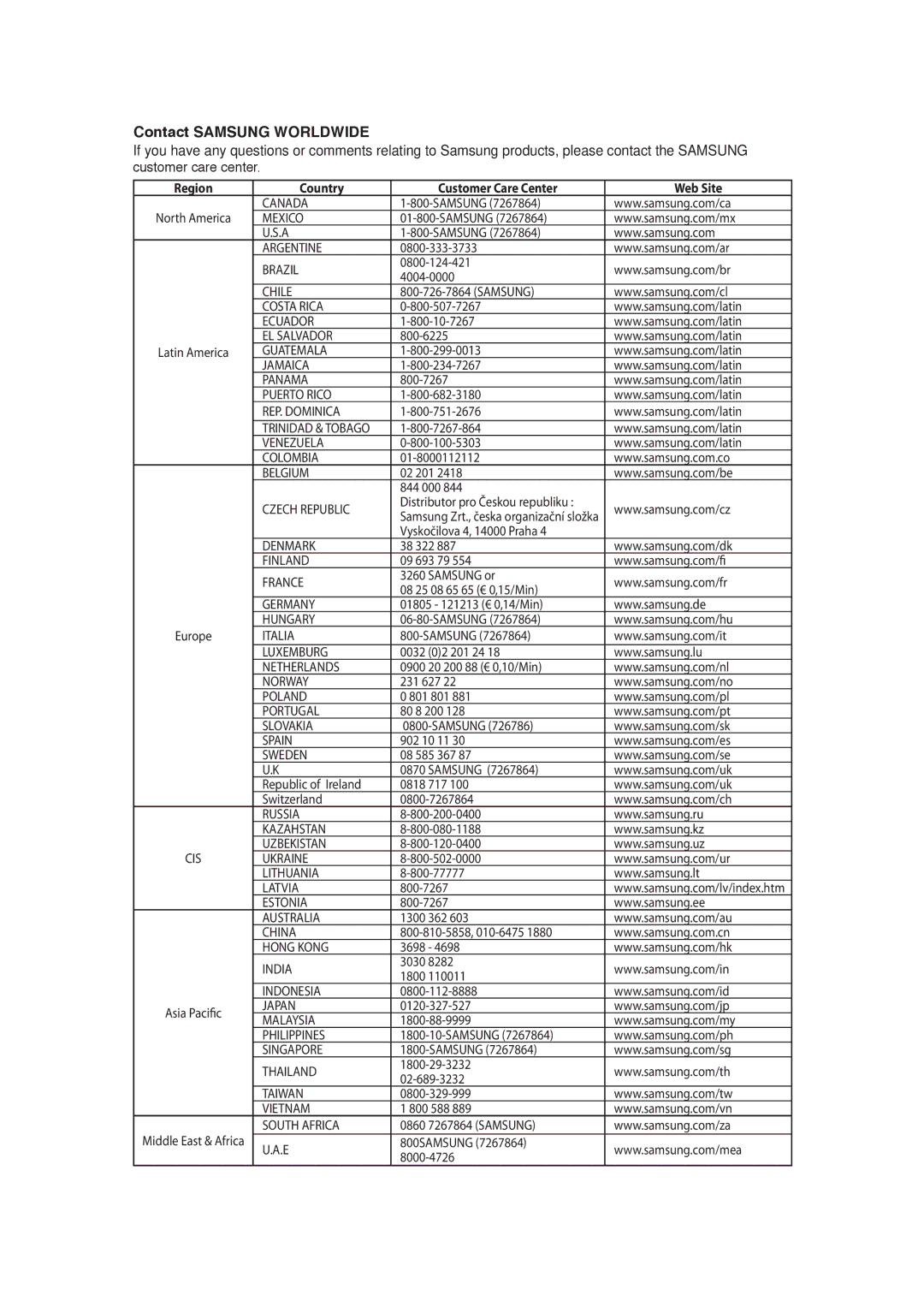 Samsung AK68-01765A user manual Contact Samsung Worldwide, Country Customer Care Center Web Site 