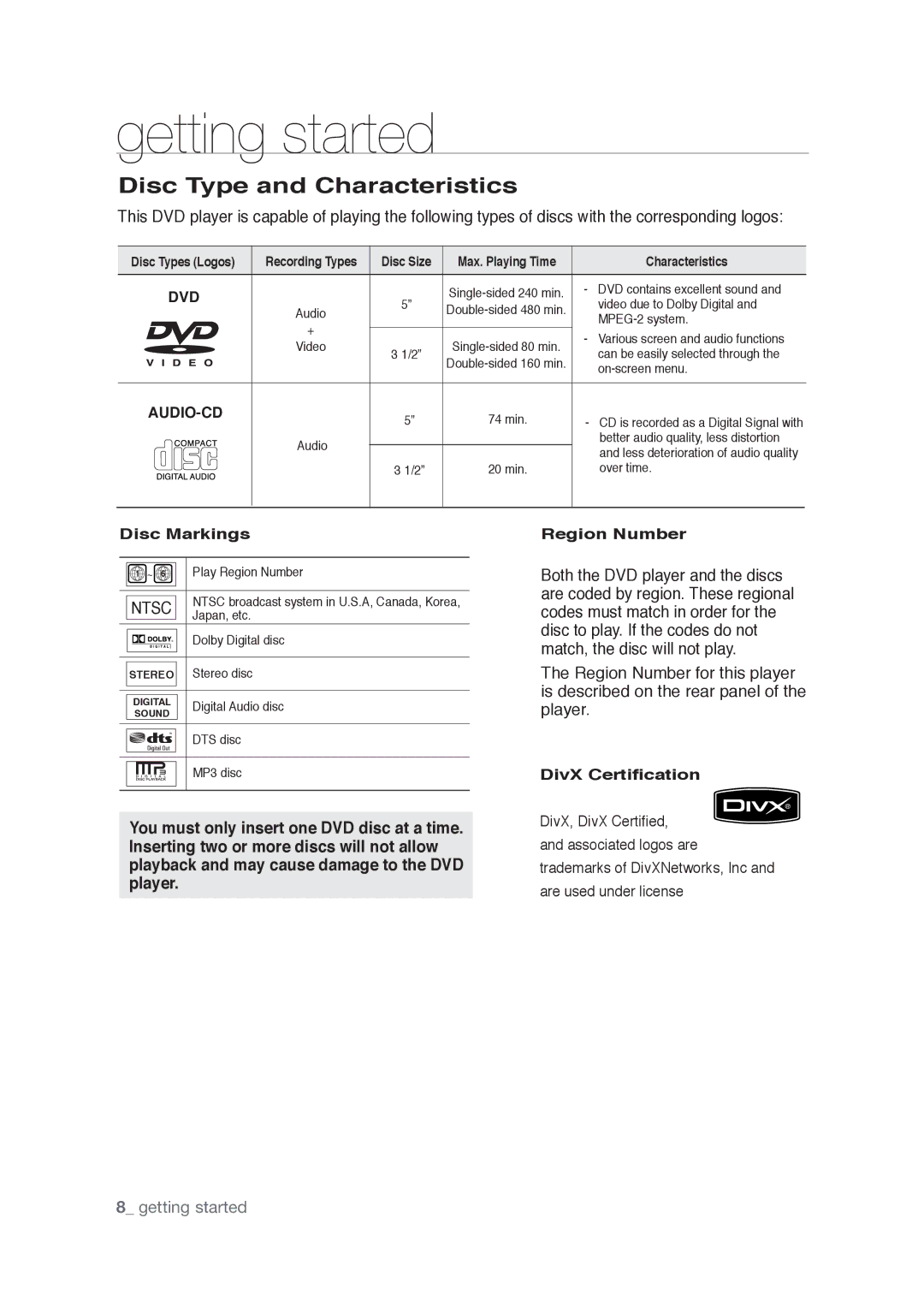 Samsung AK68-01765A user manual Disc Type and Characteristics, Disc Markings, Region Number, DivX Certification 