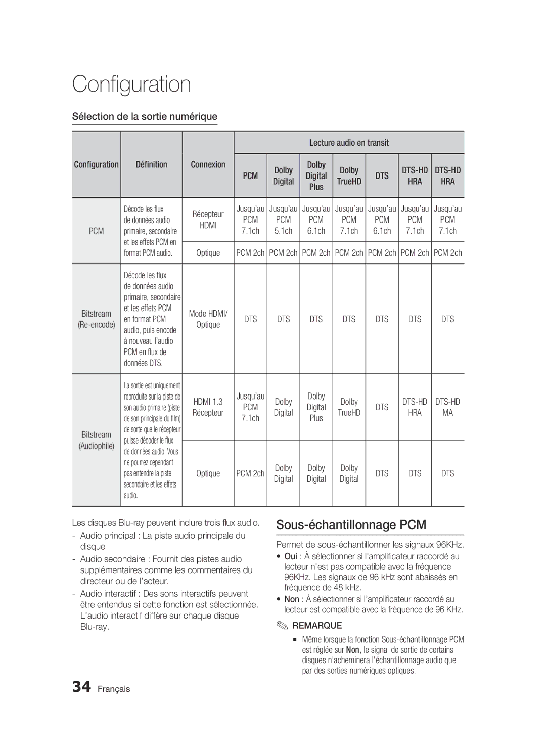 Samsung AK68-01859B user manual Sous-échantillonnage PCM, Sélection de la sortie numérique, Données DTS 