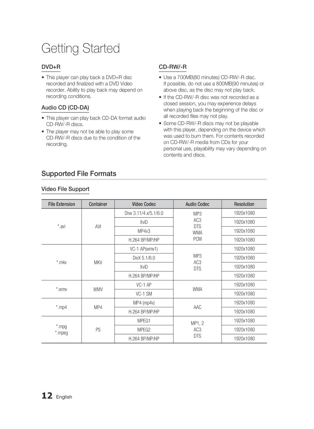 Samsung AK68-01859B user manual Supported File Formats, Audio CD CD-DA, Video File Support 