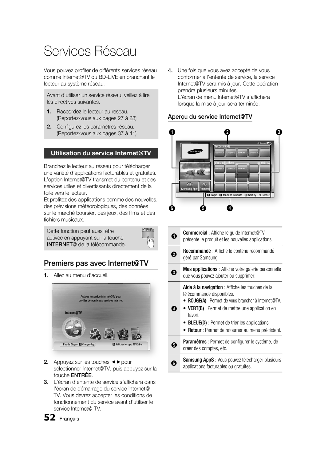 Samsung AK68-01859B user manual Services Réseau, Premiers pas avec Internet@TV, Utilisation du service Internet@TV 