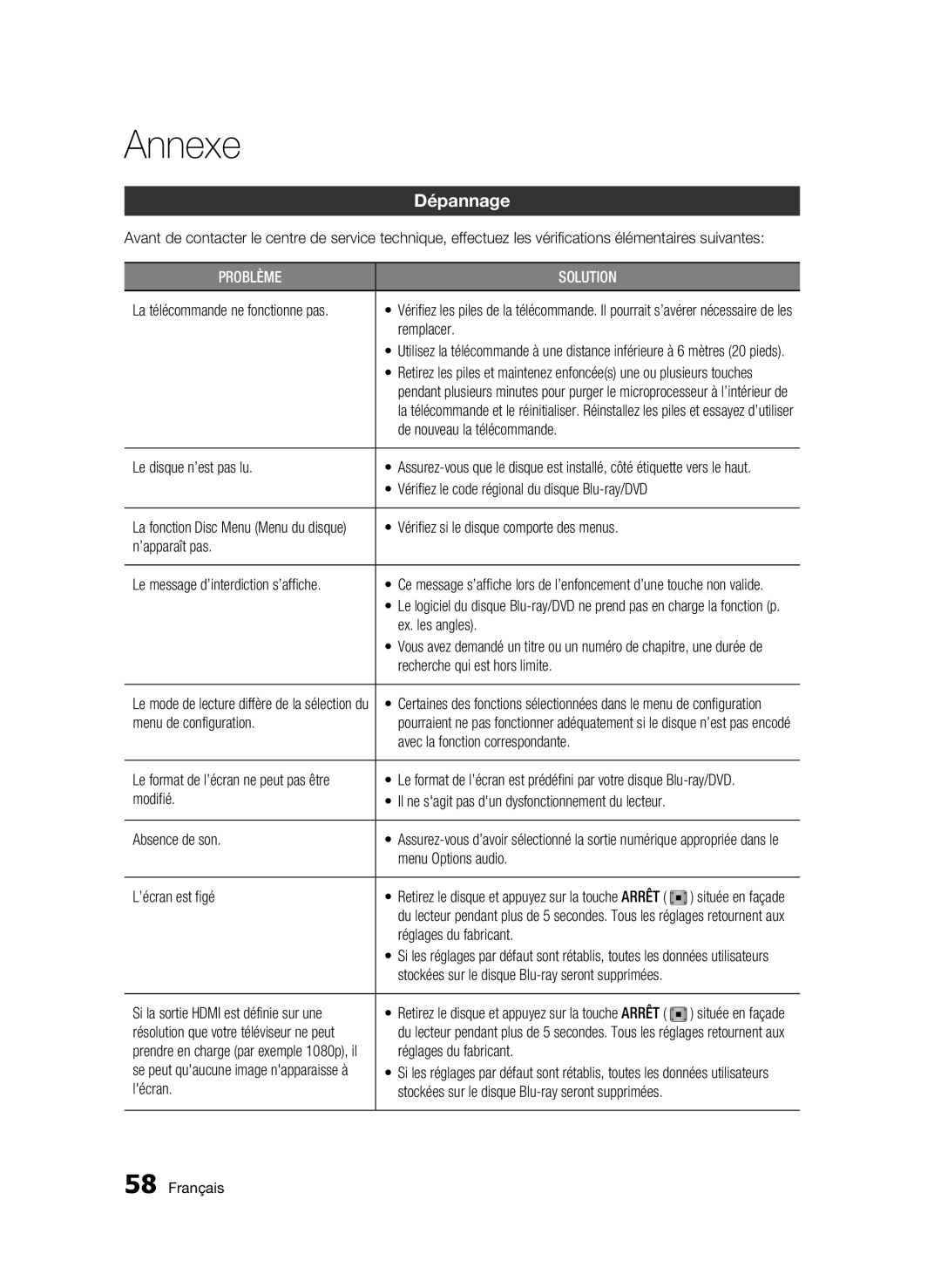 Samsung AK68-01859B user manual Annexe, Dépannage 