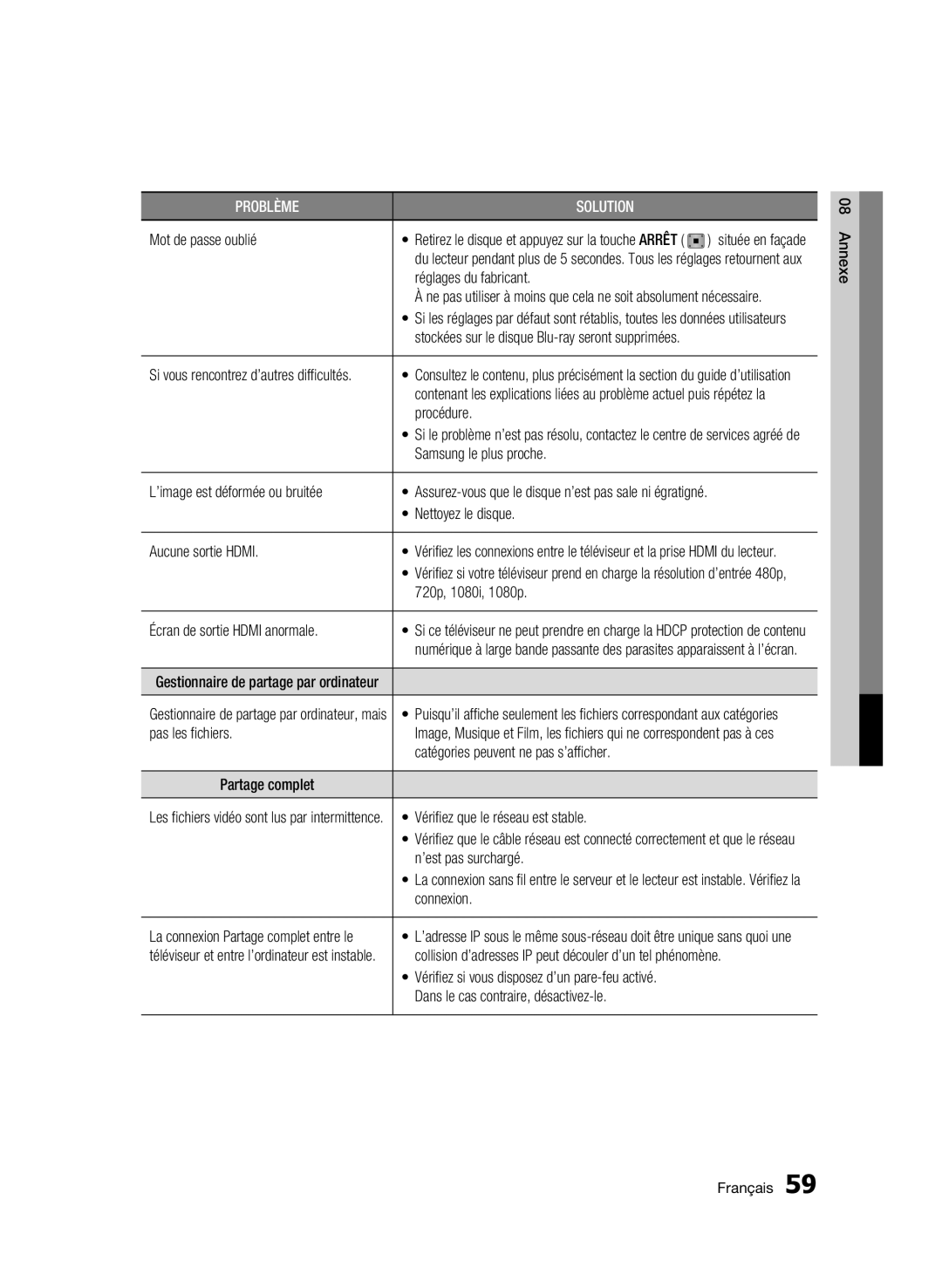 Samsung AK68-01859B Mot de passe oublié, Procédure, Samsung le plus proche, 720p, 1080i, 1080p, Pas les fichiers 