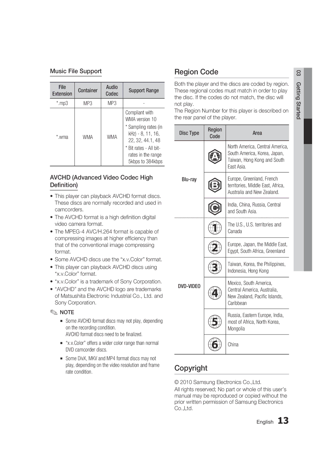 Samsung AK68-01859B user manual Region Code, Copyright, Music File Support, Avchd Advanced Video Codec High Definition 