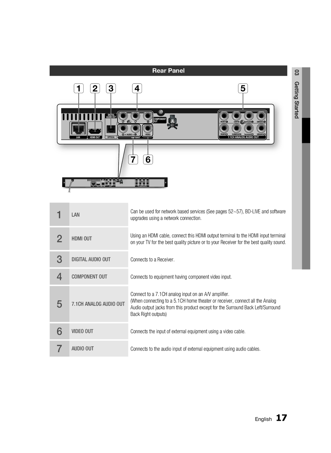 Samsung AK68-01859B user manual Rear Panel 