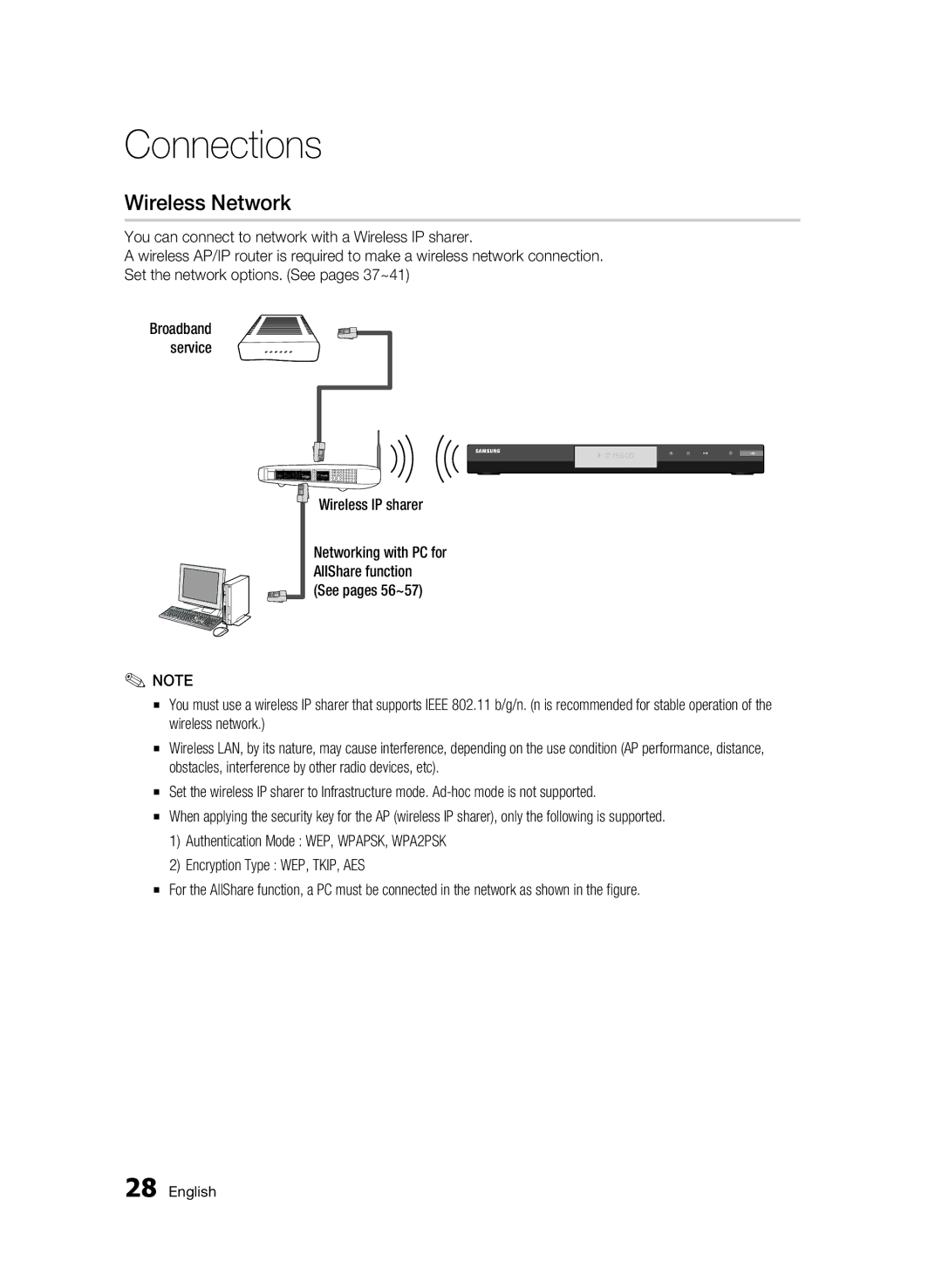 Samsung AK68-01859B Wireless Network, Wireless IP sharer, Networking with PC for AllShare function See pages 56~57 