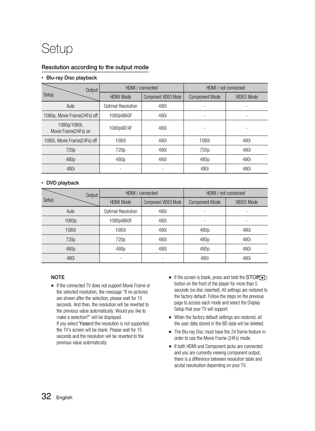 Samsung AK68-01859B user manual Resolution according to the output mode, Component Mode, Auto, 480i 