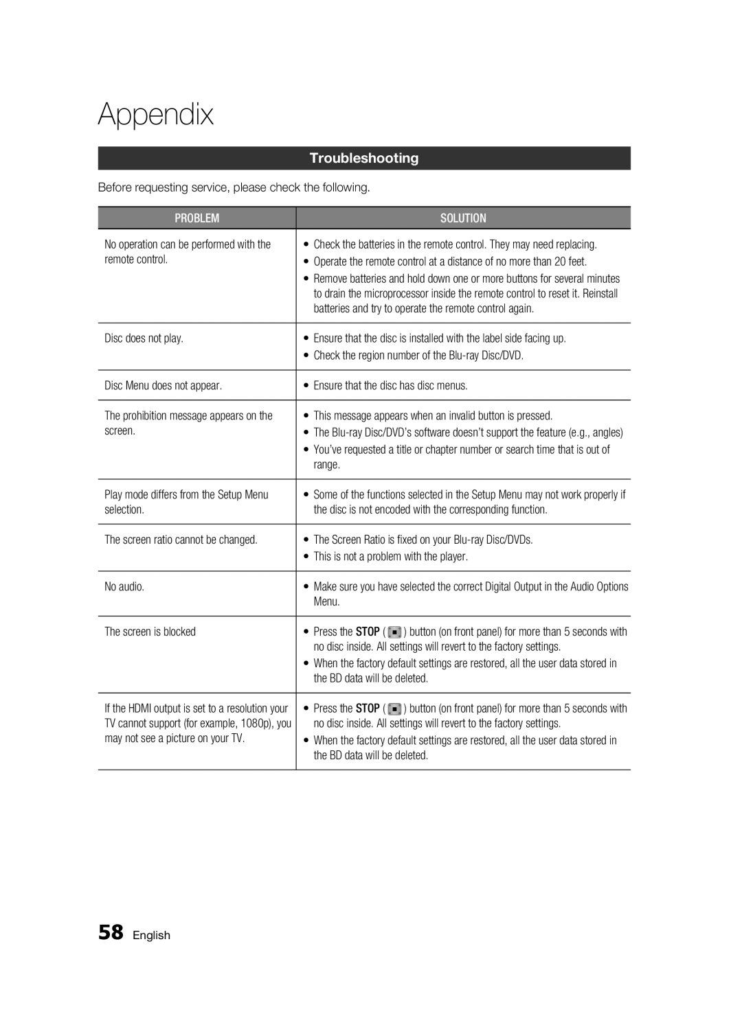 Samsung AK68-01859B user manual Appendix, Troubleshooting 