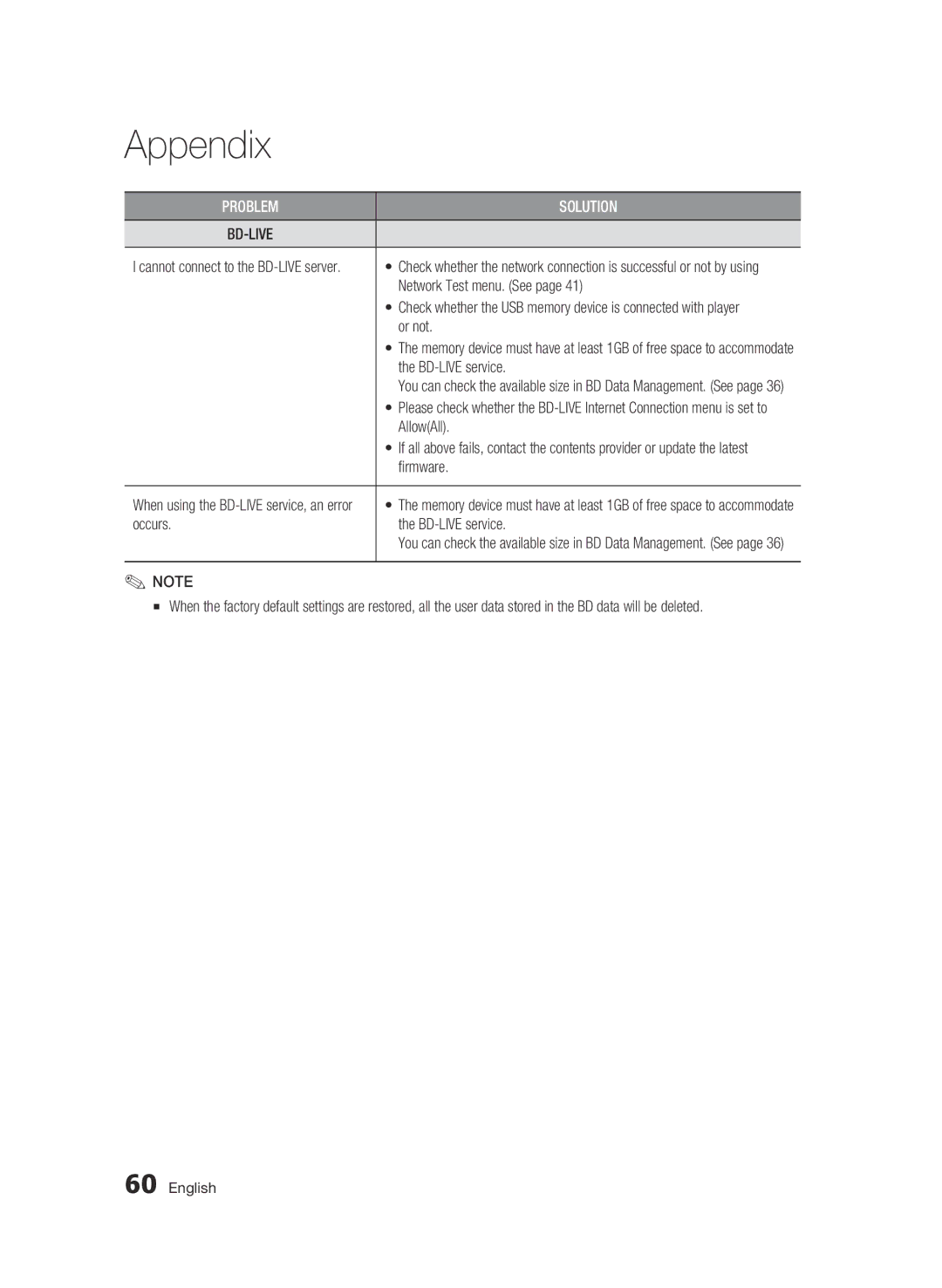 Samsung AK68-01859B user manual Network Test menu. See, Or not, AllowAll, Firmware, Occurs BD-LIVE service 