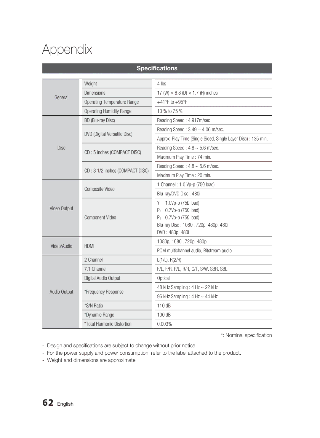 Samsung AK68-01859B user manual Specifications 