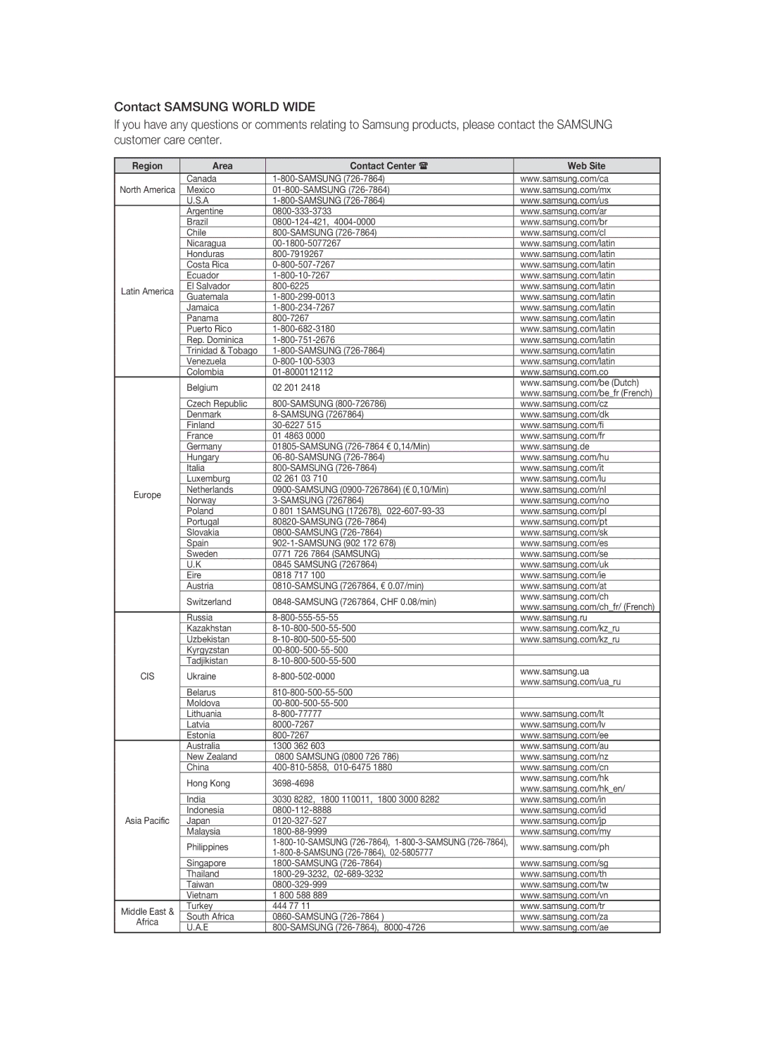 Samsung AK68-01859B user manual Region Area Contact Center  Web Site 