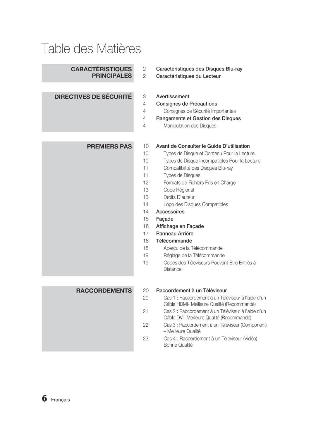 Samsung AK68-01859B user manual Table des Matières 