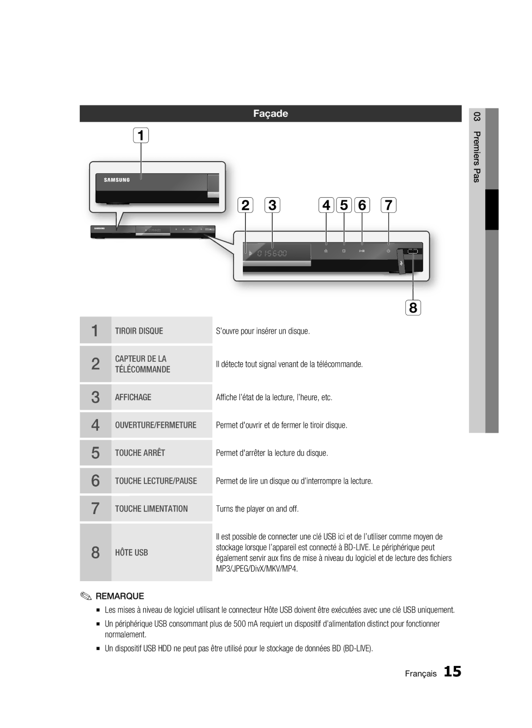 Samsung AK68-01859B user manual Façade, MP3/JPEG/DivX/MKV/MP4 