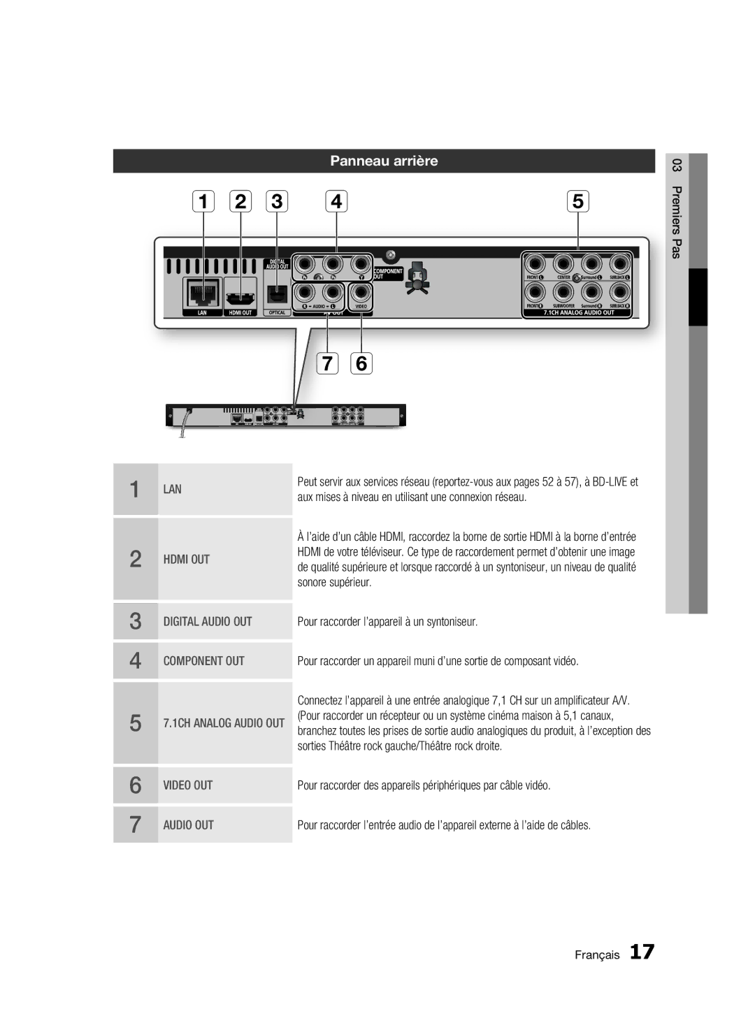 Samsung AK68-01859B user manual Panneau arrière 