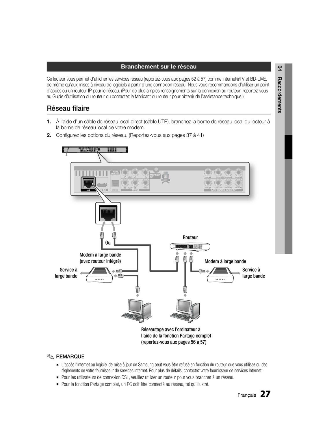 Samsung AK68-01859B Réseau filaire, Branchement sur le réseau, Routeur Modem à large bande, Service à large bande 