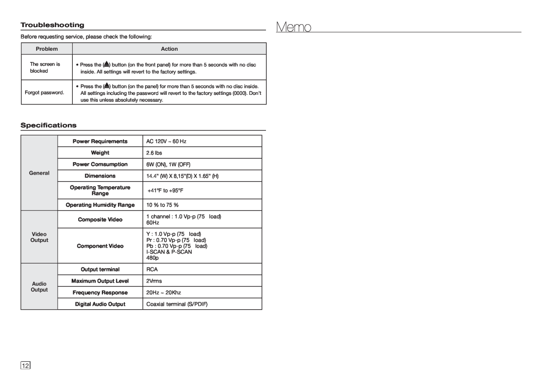 Samsung AK68-01906A, AH68-02062R user manual Memo, Troubleshooting, Specifications 