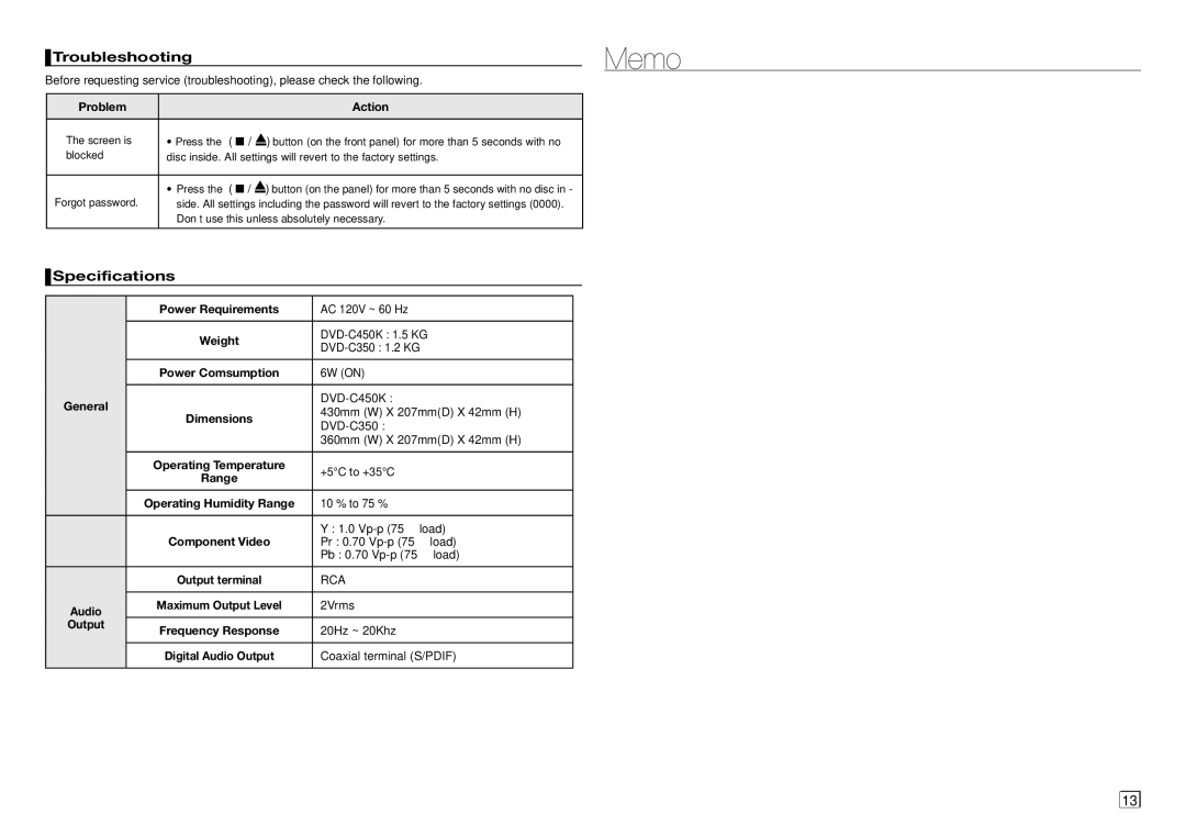 Samsung AK68-01907A user manual Memo, Troubleshooting, Specifications 