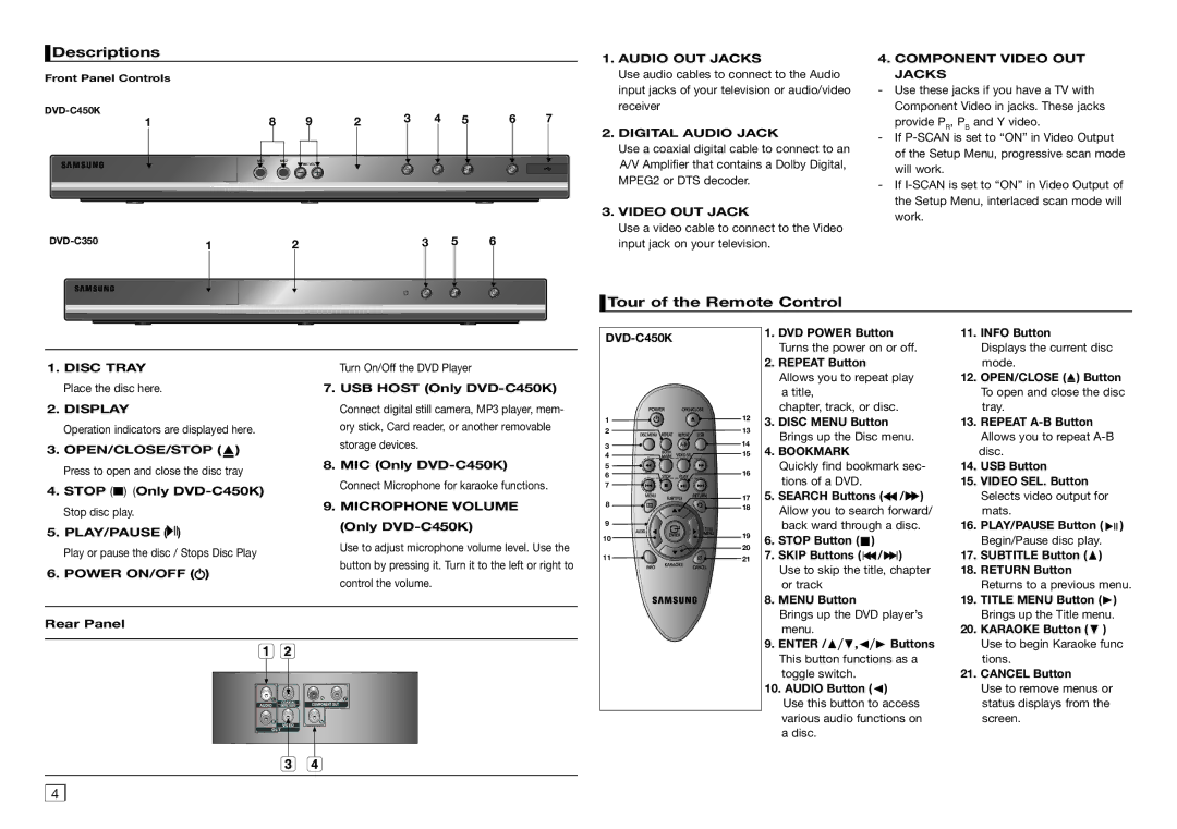 Samsung AK68-01907A user manual Descriptions, Tour of the Remote Control 