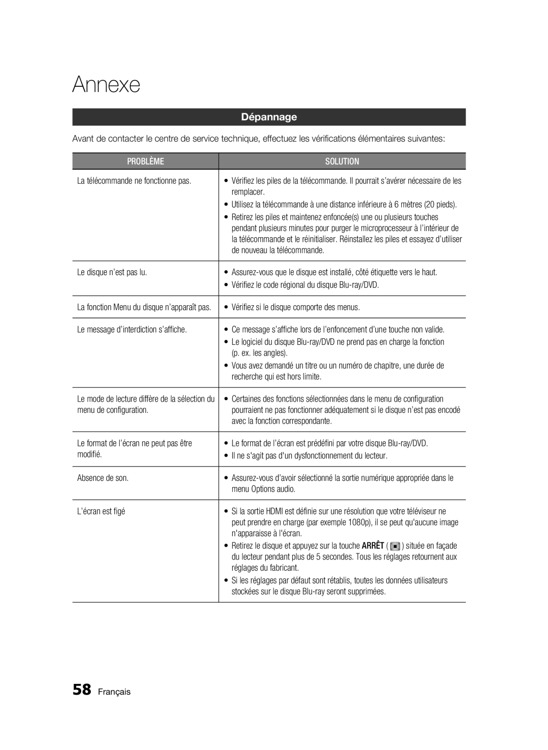 Samsung AK68-01942G-00 user manual Annexe, Dépannage 