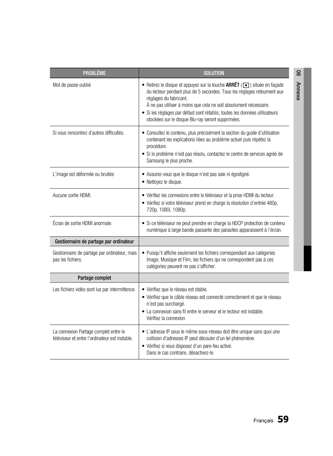 Samsung AK68-01942G-00 user manual Mot de passe oublié, Procédure, Samsung le plus proche ’image est déformée ou bruitée 