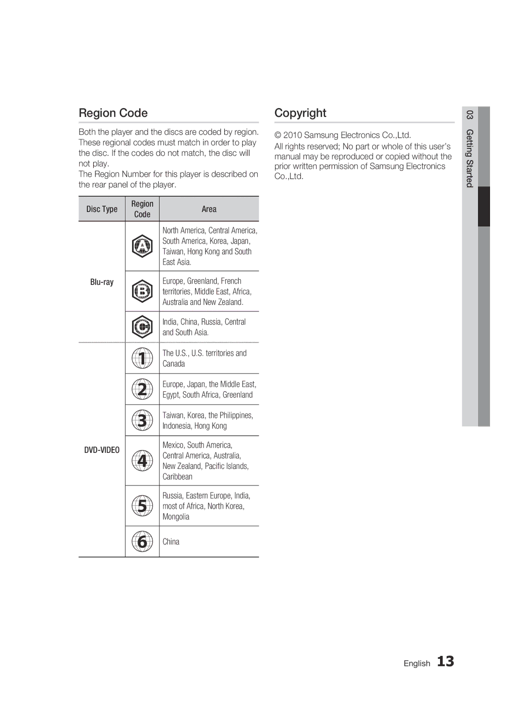 Samsung AK68-01942G-00 user manual Region Code, Copyright 