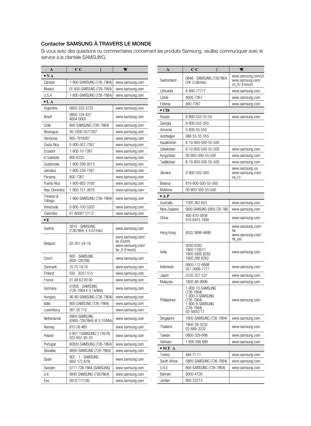 Samsung AK68-01942G-00 user manual Kazakhstan 