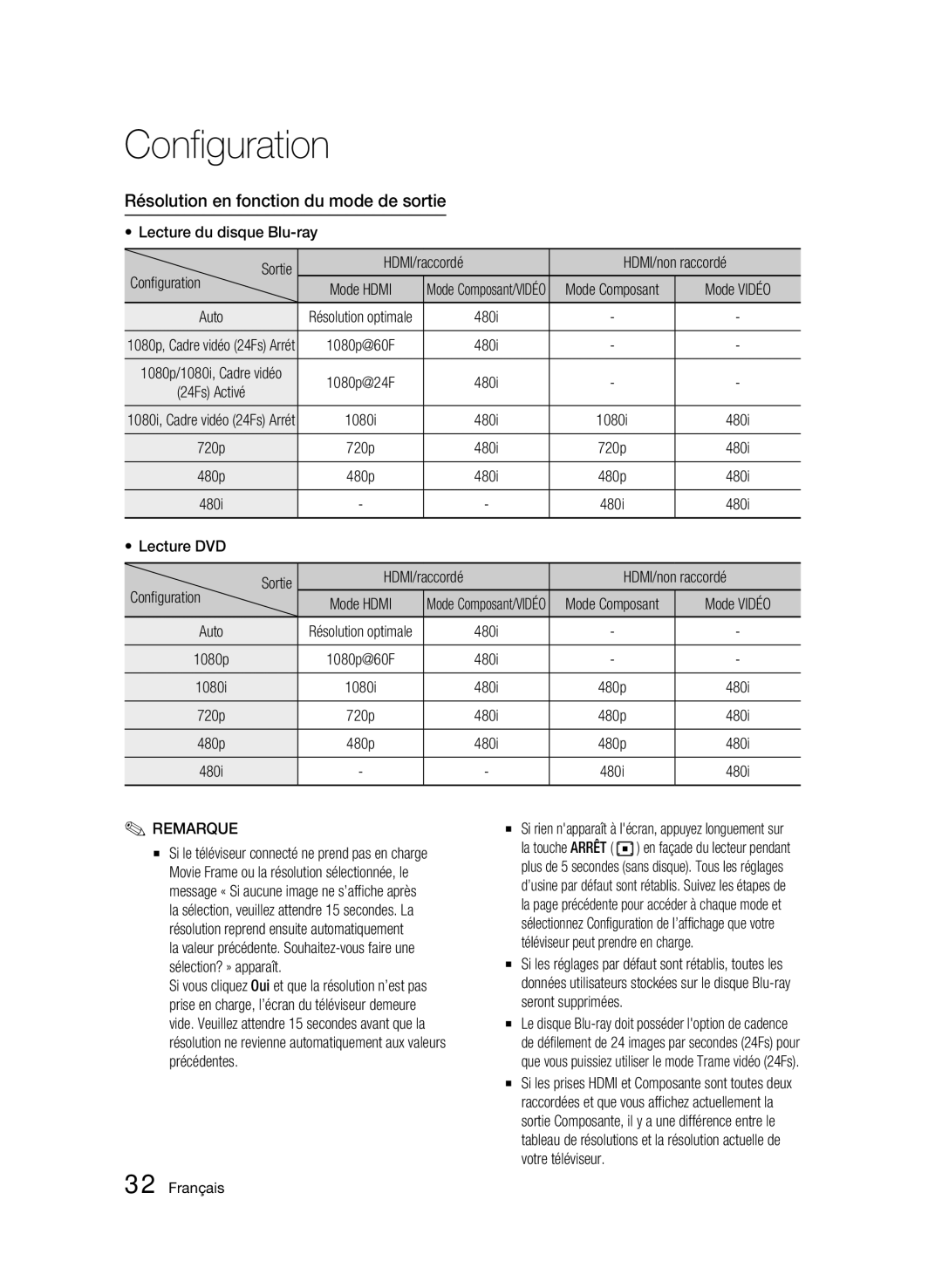 Samsung AK68-01963B-00 user manual Résolution en fonction du mode de sortie, Mode Composant 