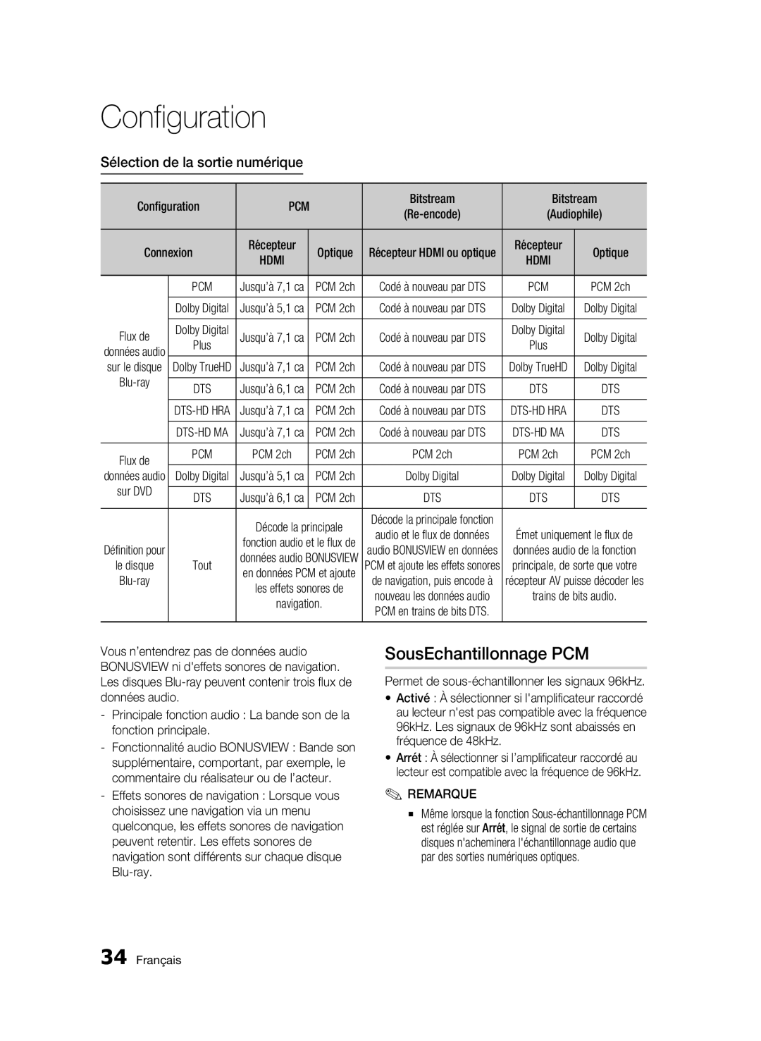 Samsung 01963B SousEchantillonnage PCM, Sélection de la sortie numérique, Permet de sous-échantillonner les signaux 96kHz 