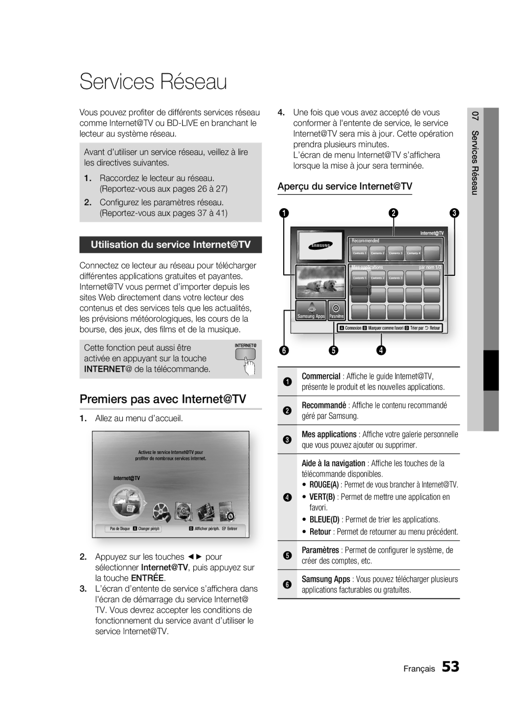 Samsung AK68-01963B-00 user manual Services Réseau, Premiers pas avec Internet@TV, Utilisation du service Internet@TV 