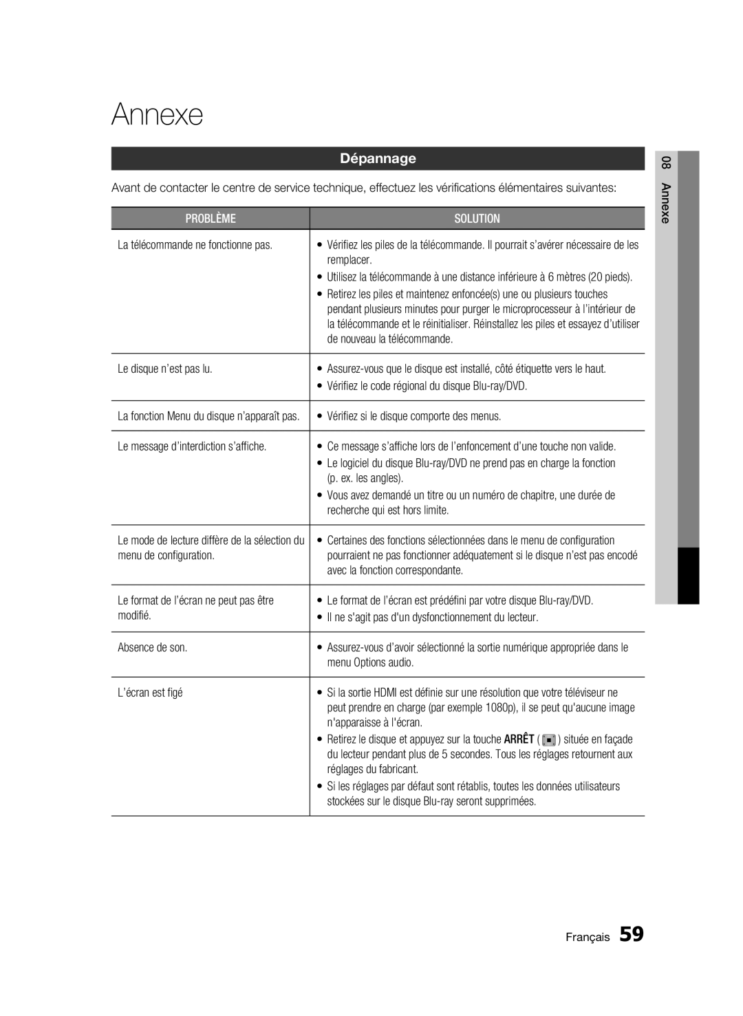 Samsung AK68-01963B-00 user manual Annexe, Dépannage 