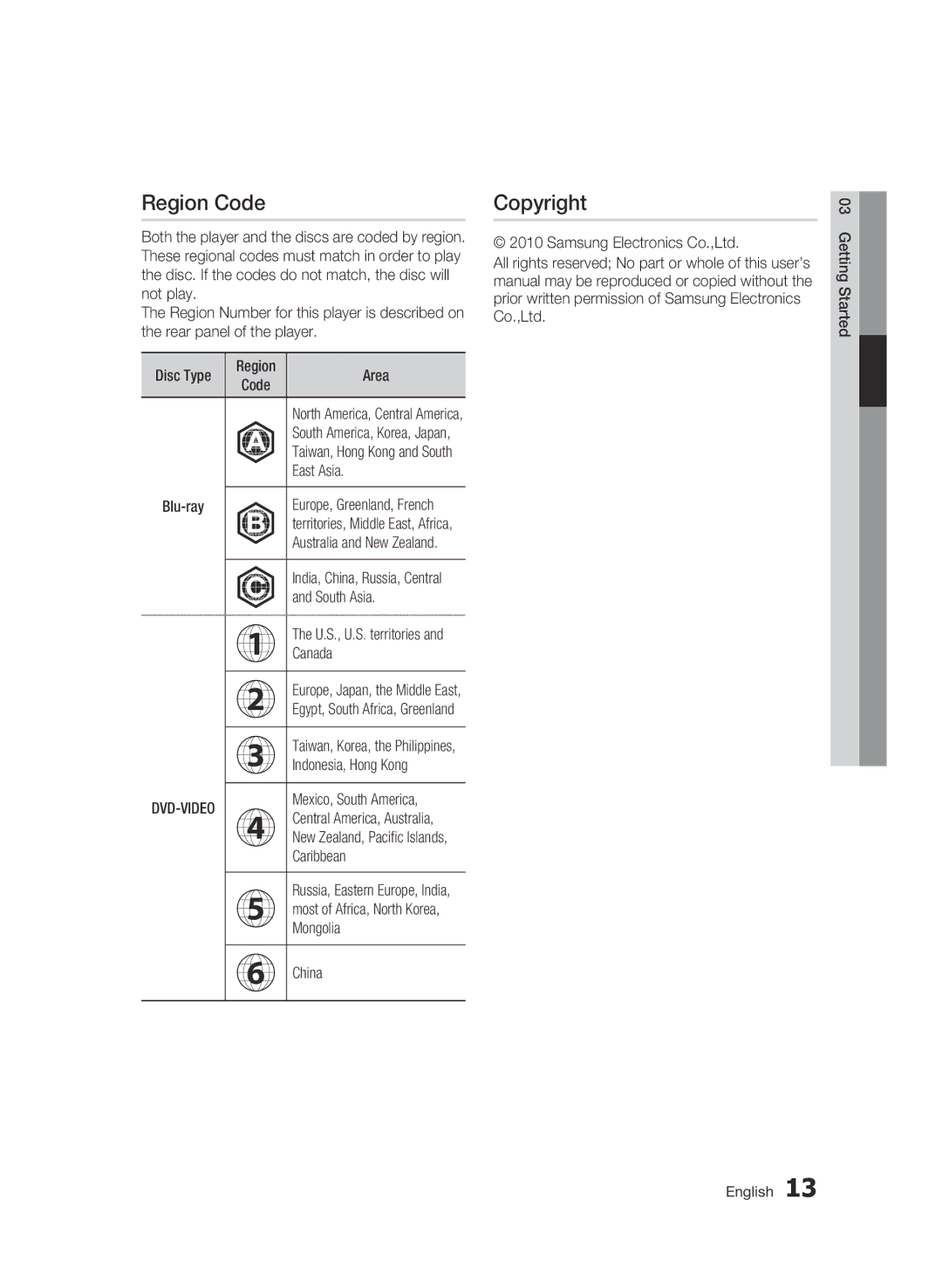 Samsung AK68-01963B-00 user manual Region Code, Copyright 