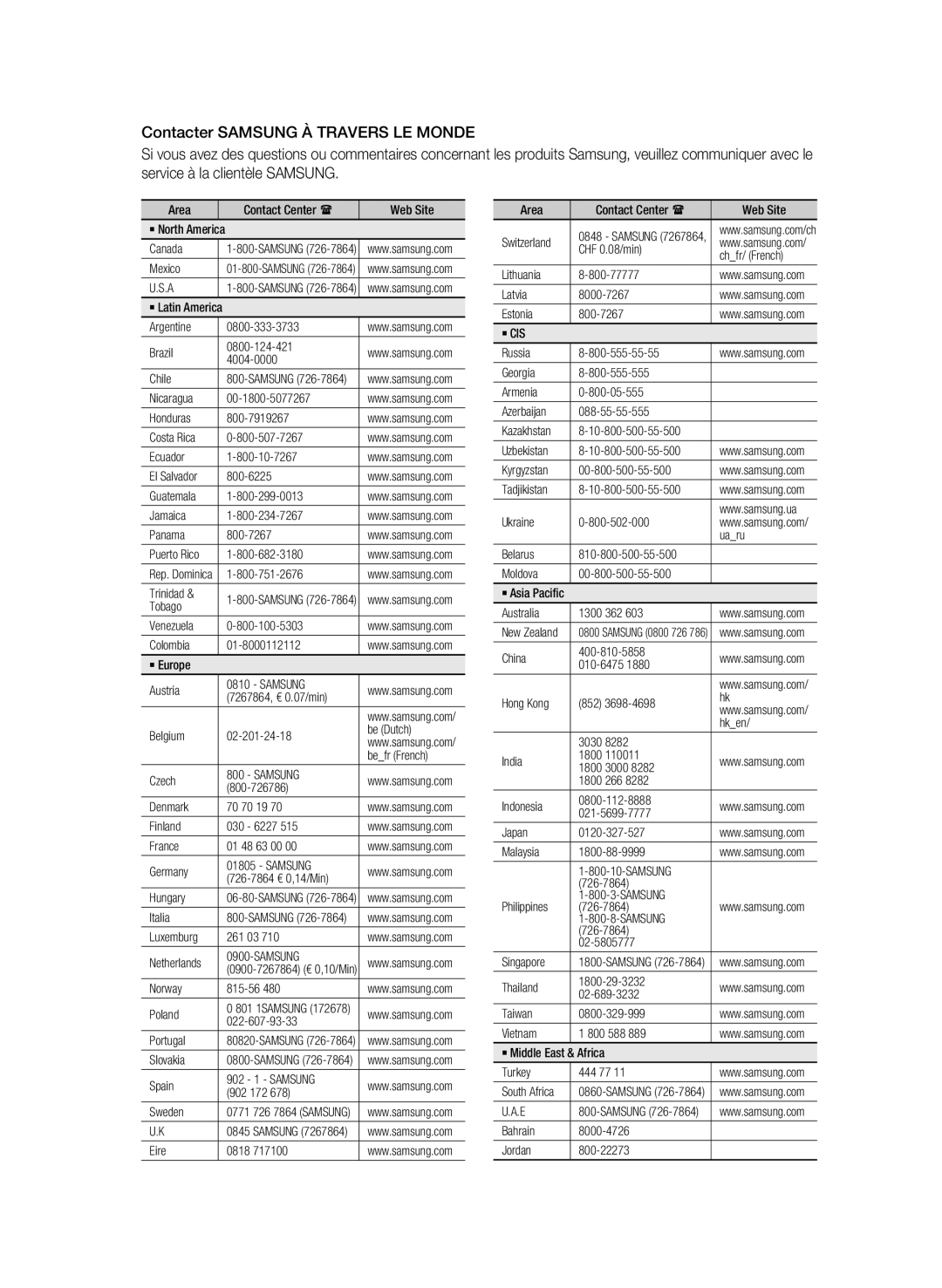 Samsung AK68-01963B-00 user manual Kazakhstan 10-800-500-55-500 