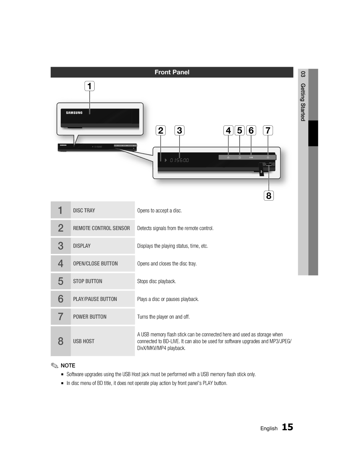 Samsung AK68-01963B-00 user manual Front Panel 