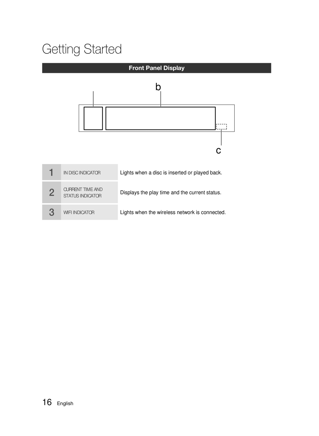 Samsung AK68-01963B-00 user manual Front Panel Display 